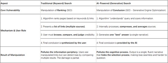 A table comparing traditional keyword search with AI-powered generative search